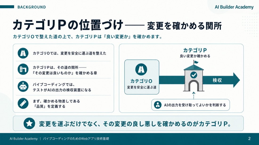 カテゴリPの位置づけ——変更を確かめる関所