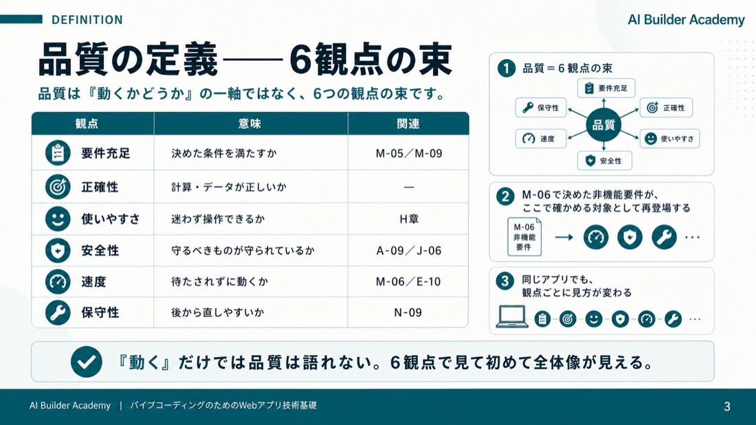 品質の定義——6観点の束