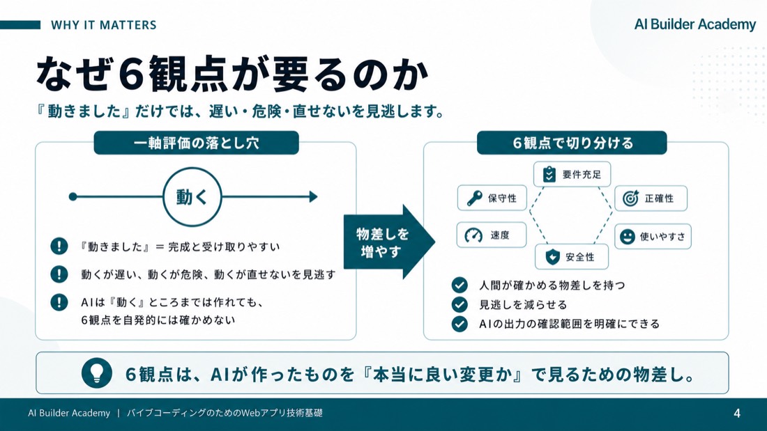 なぜ6観点が要るのか