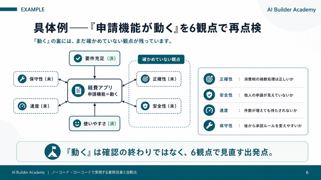 具体例——「申請機能が動く」を6観点で再点検