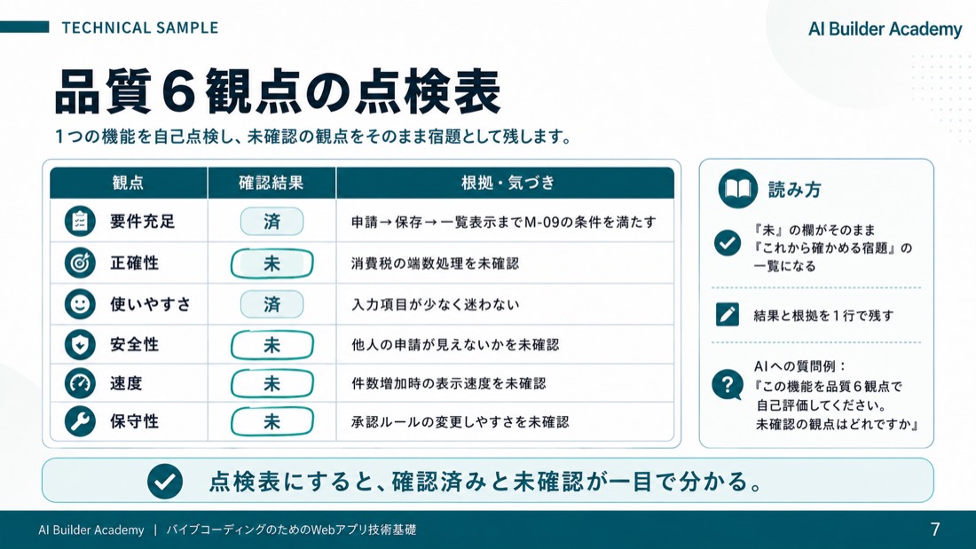 技術サンプル——品質6観点の点検表