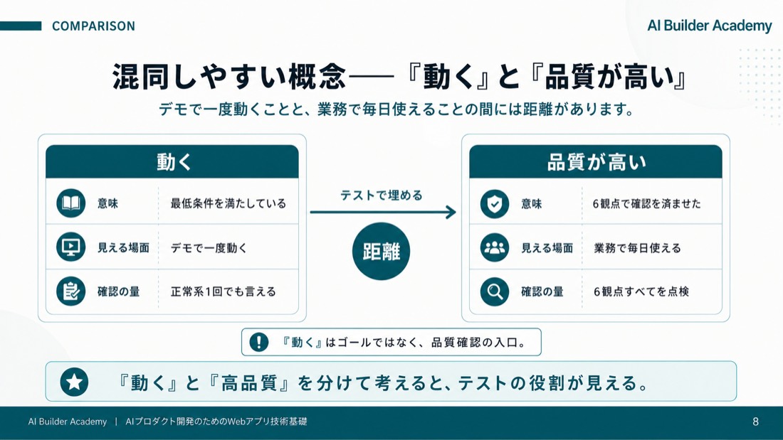 混同しやすい概念——「動く」と「品質が高い」