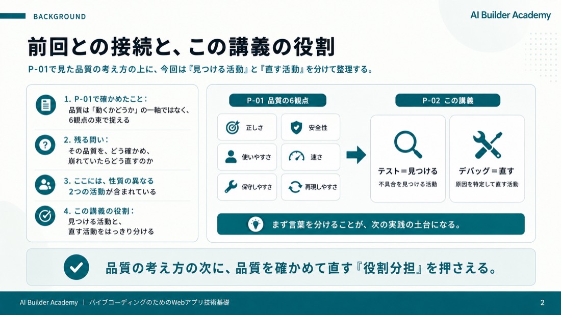 前回との接続と、この講義の役割