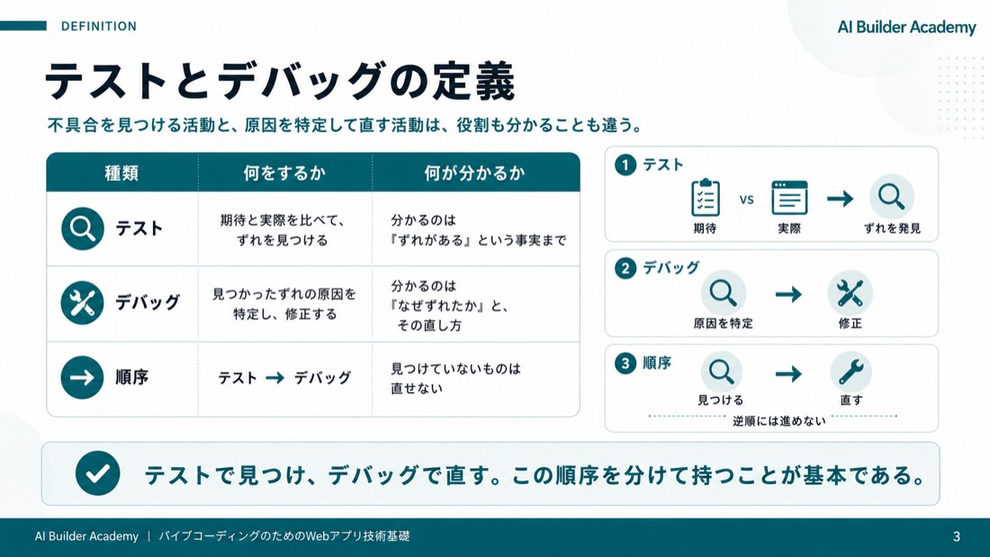 テストとデバッグの定義