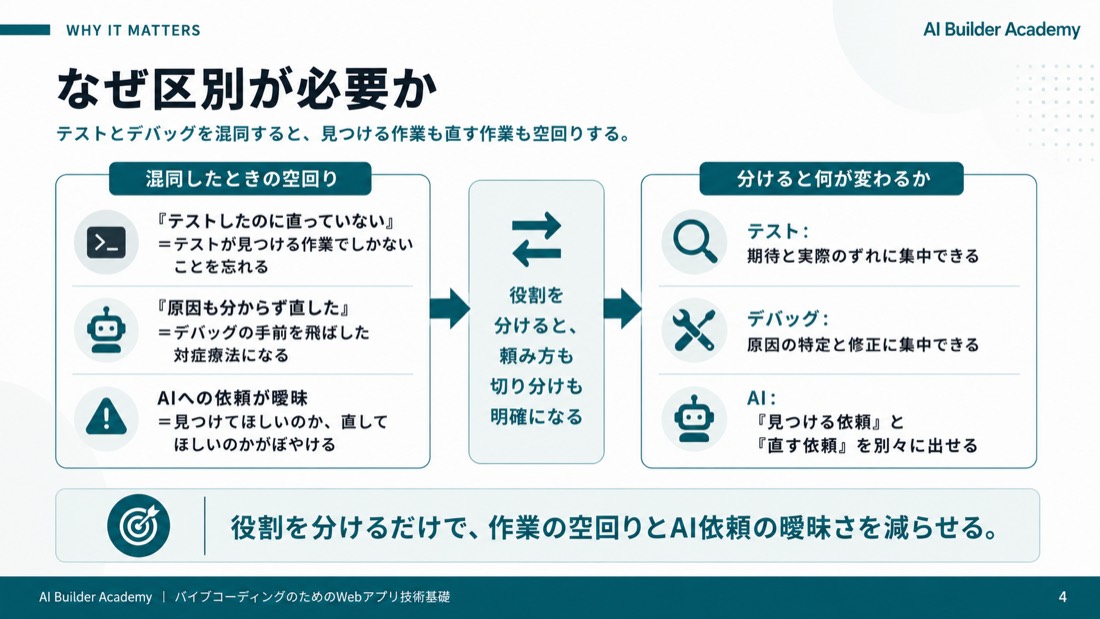 なぜ区別が必要か