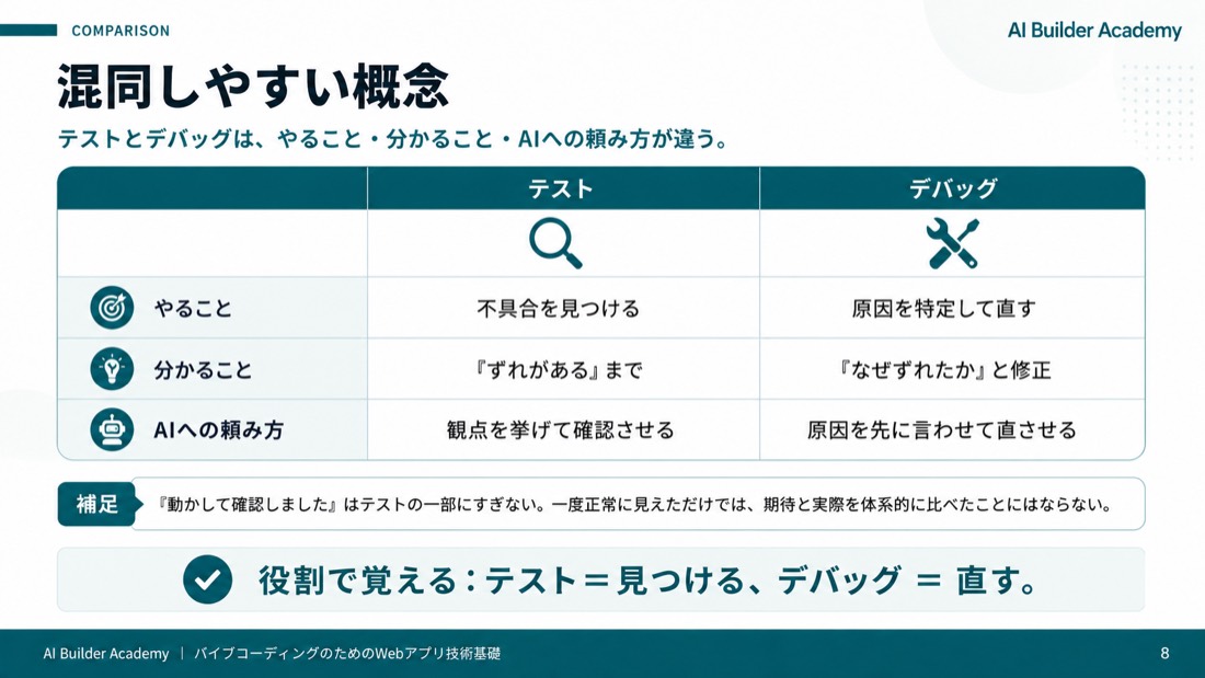 混同しやすい概念