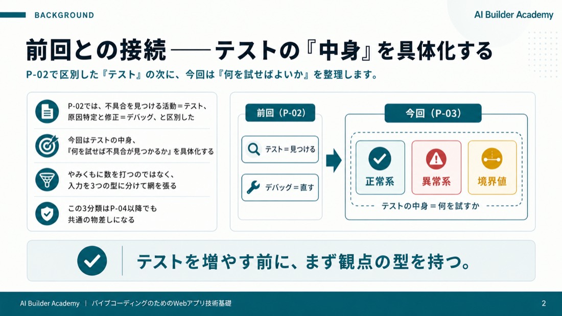 前回との接続——テストの「中身」を具体化する