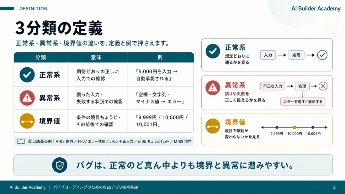 3分類の定義