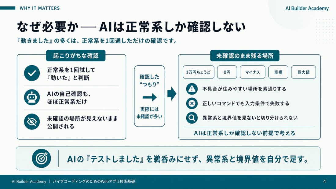 なぜ必要か——AIは正常系しか確認しない