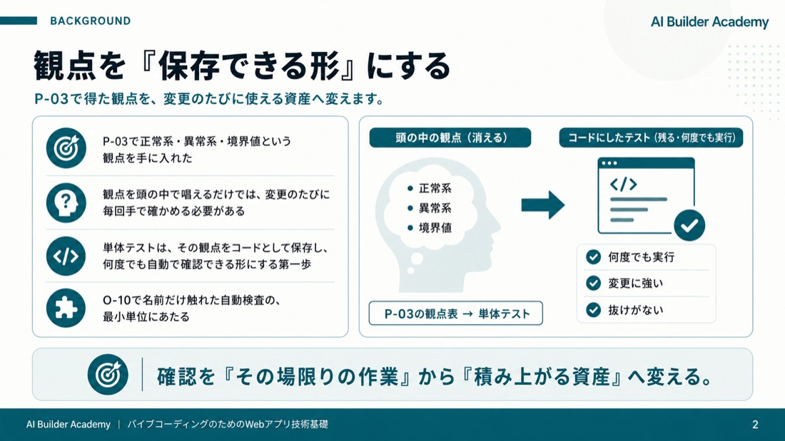 観点を「保存できる形」にする