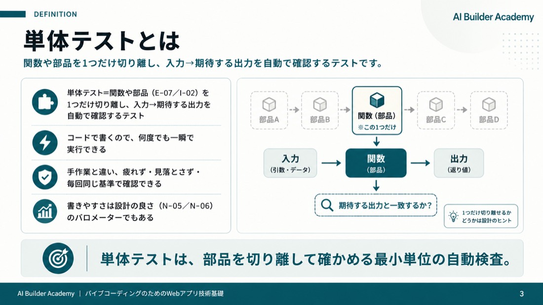 単体テストとは
