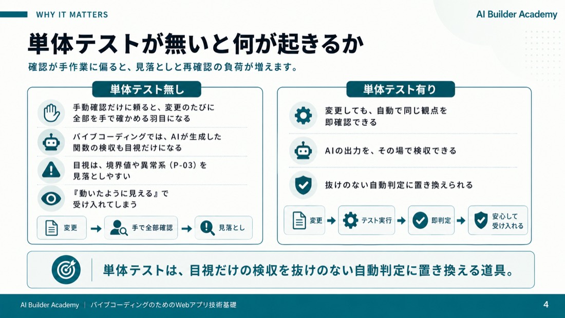 単体テストが無いと何が起きるか