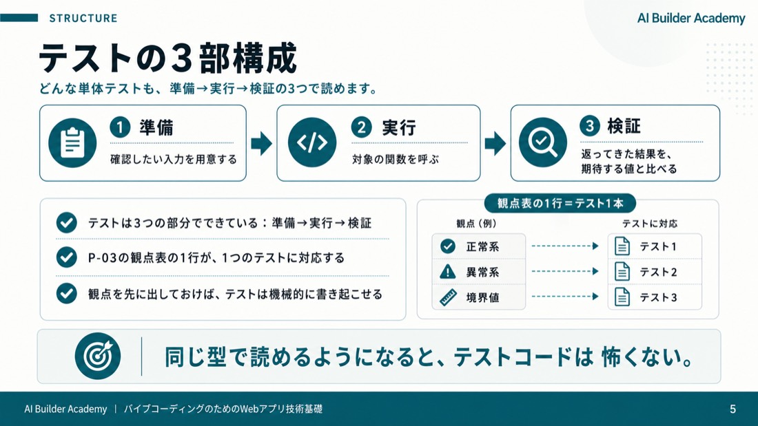 テストの3部構成