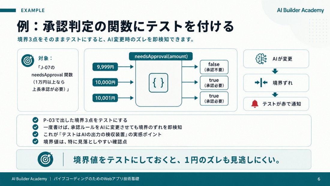 例: 承認判定の関数にテストを付ける