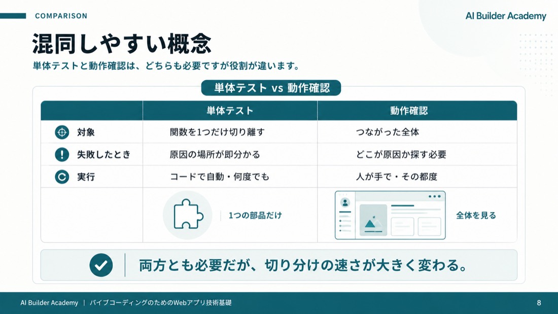 混同しやすい概念