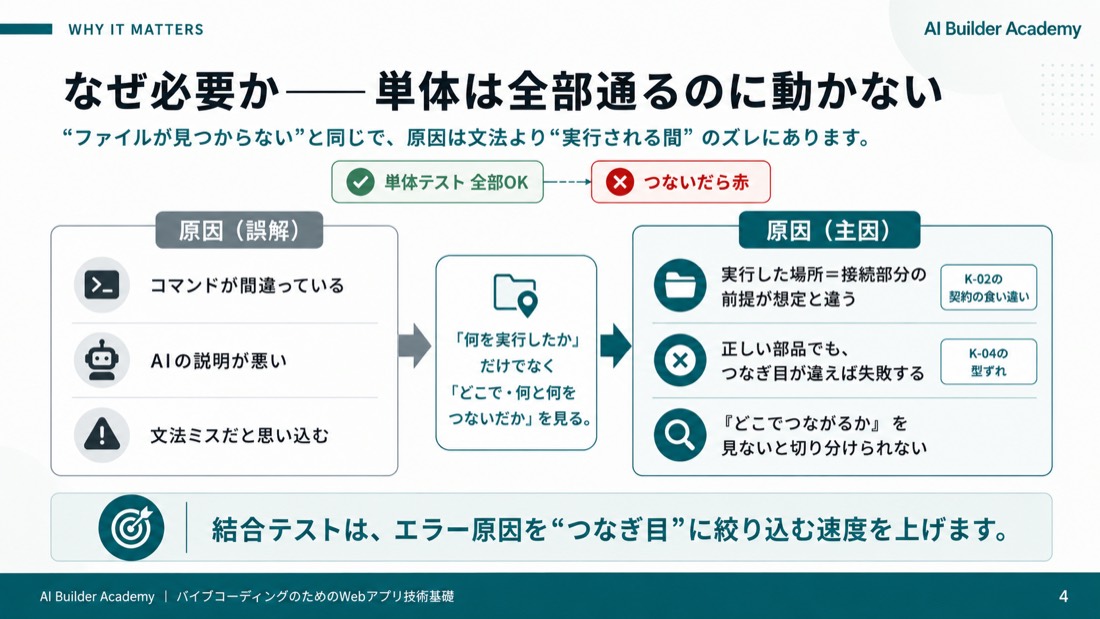 なぜ必要か——単体は全部通るのに動かない