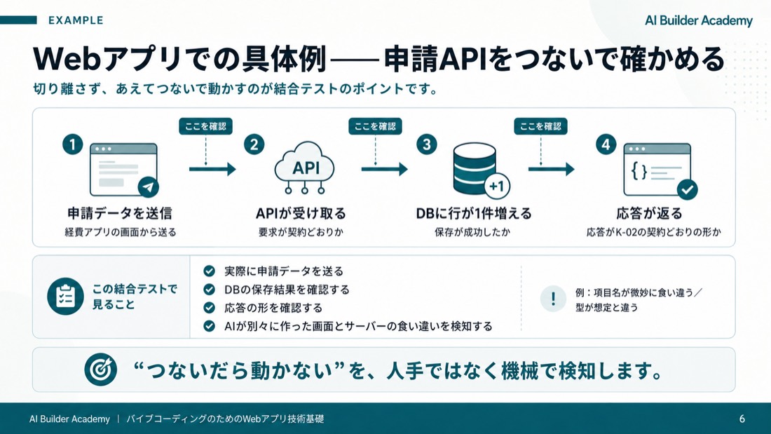 Webアプリでの具体例——申請APIをつないで確かめる