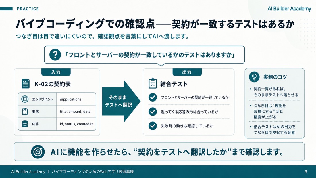 バイブコーディングでの確認点——契約が一致するテストはあるか