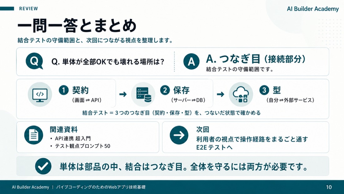 一問一答とまとめ