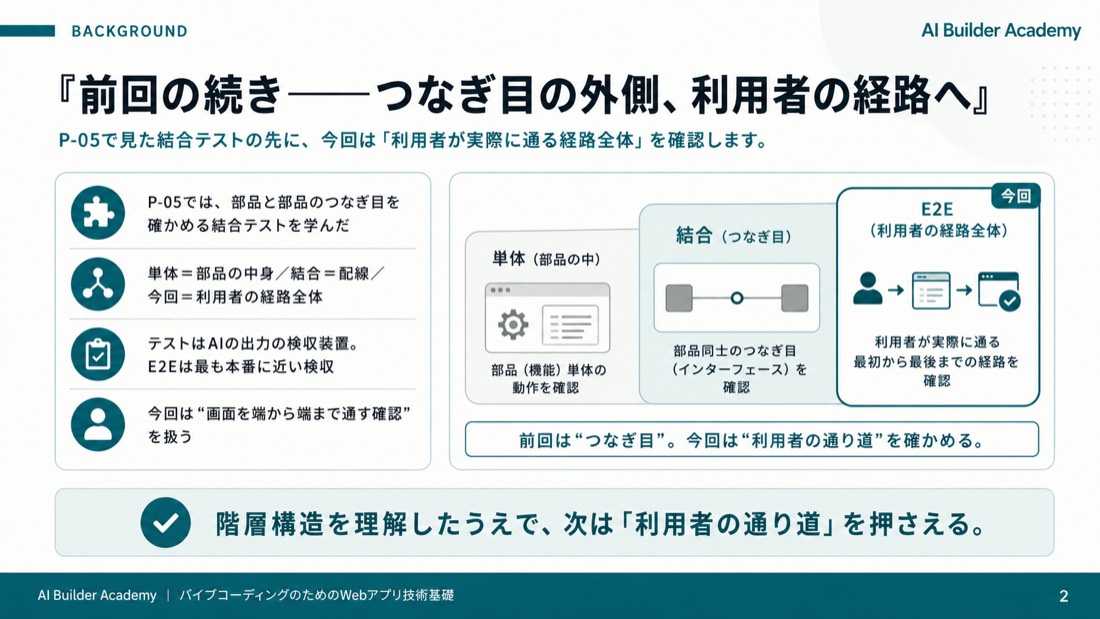 前回の続き——つなぎ目の外側、利用者の経路へ