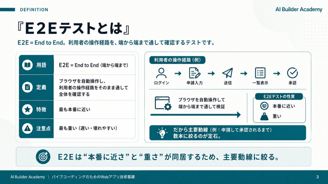 E2Eテストとは