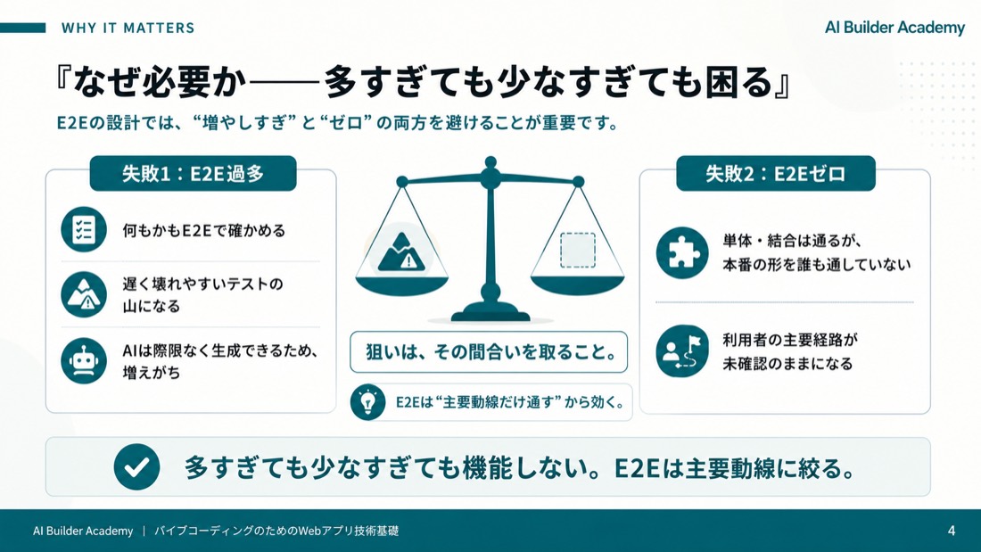 なぜ必要か——多すぎても少なすぎても困る