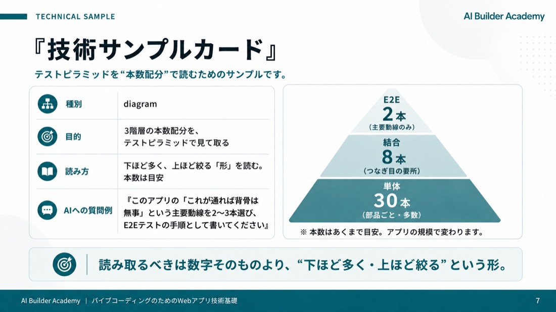 技術サンプルカード