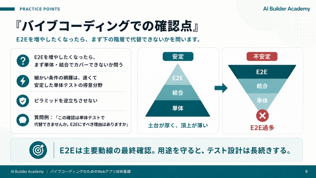 バイブコーディングでの確認点