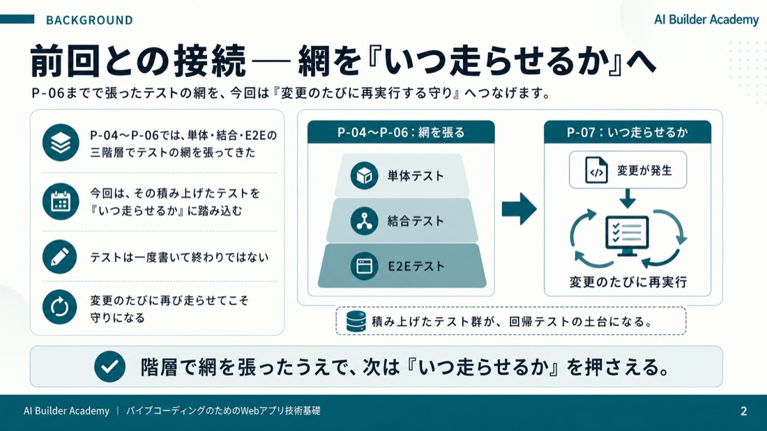 前回との接続——網を「いつ走らせるか」へ