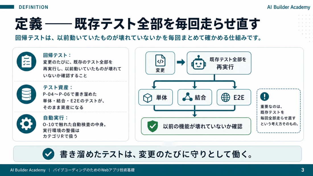 定義——既存テスト全部を毎回走らせ直す