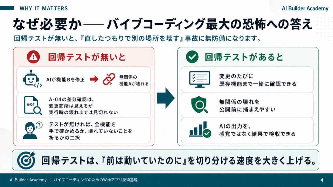 なぜ必要か——バイブコーディング最大の恐怖への答え