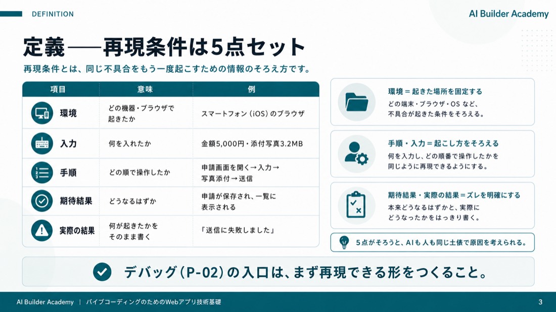 定義——再現条件は5点セット