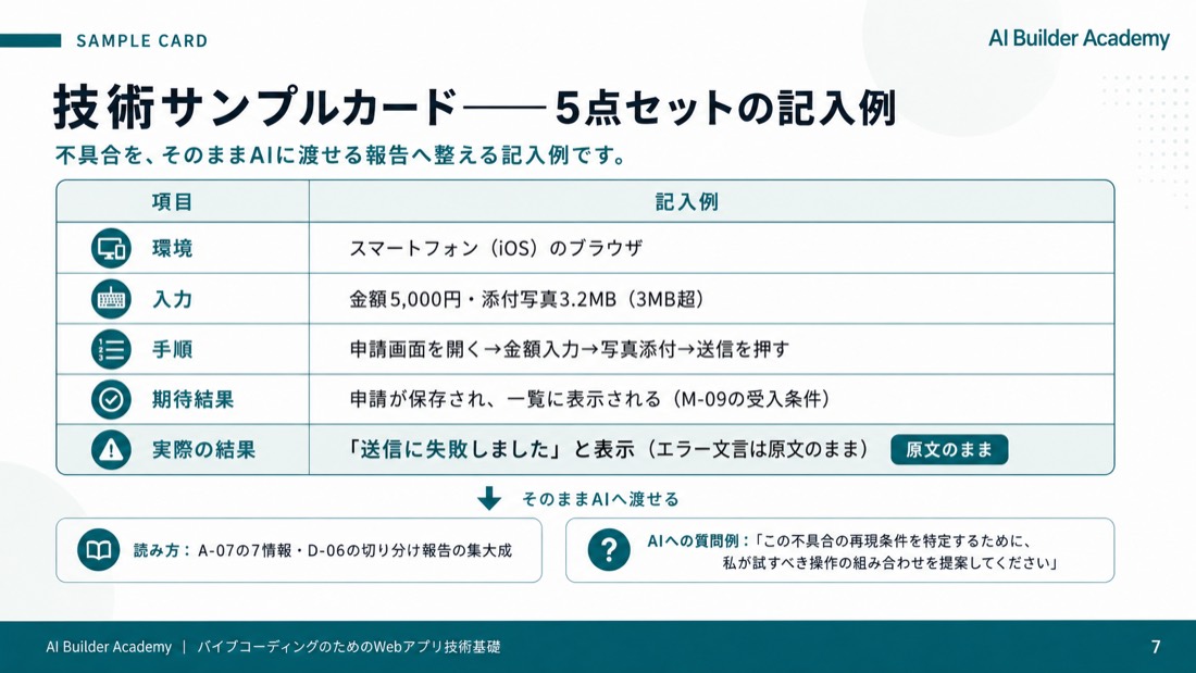 技術サンプルカード——5点セットの記入例