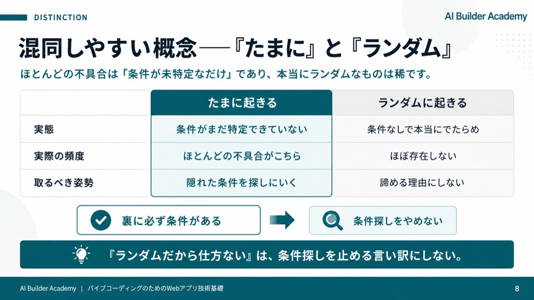 混同しやすい概念——「たまに」と「ランダム」