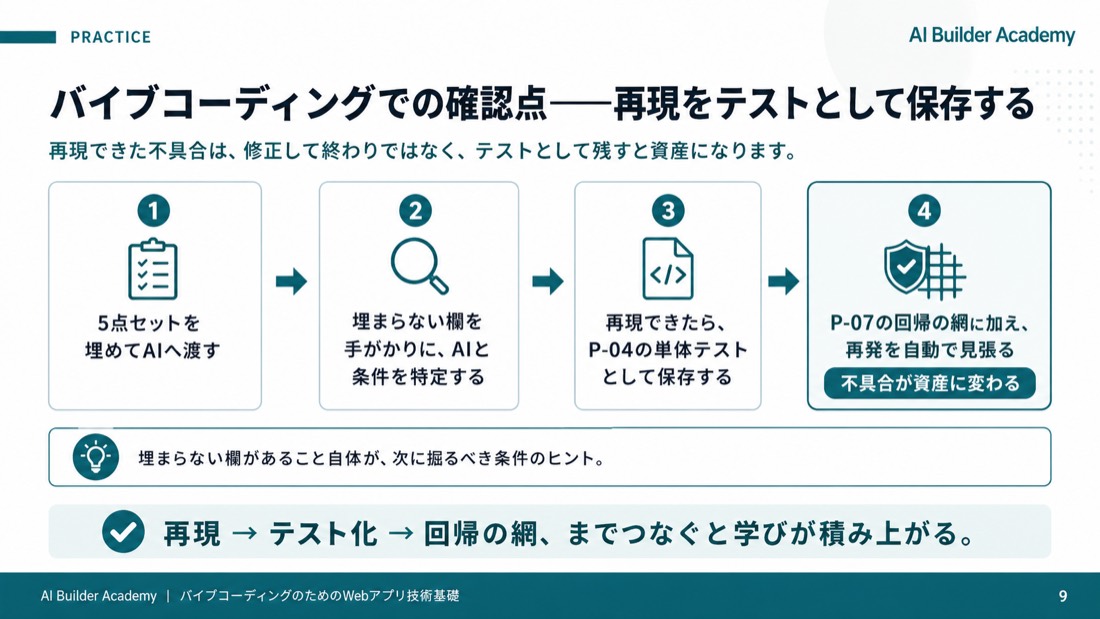 バイブコーディングでの確認点——再現をテストとして保存する