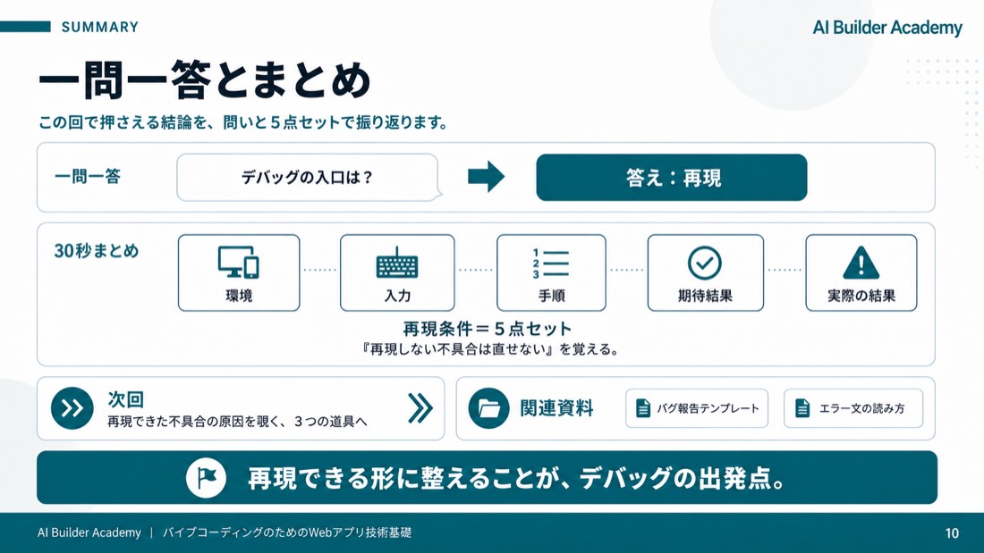 一問一答とまとめ