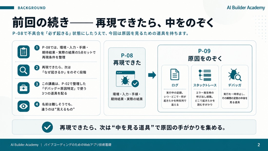 前回の続き——再現できたら、中をのぞく