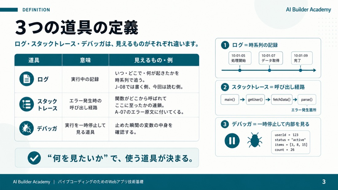 3つの道具の定義