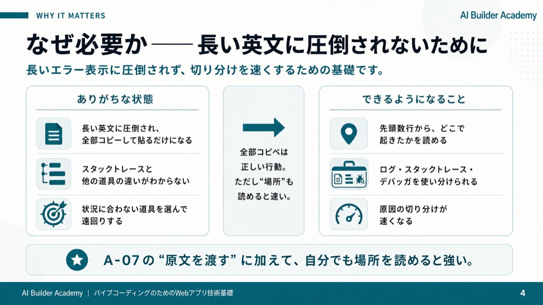 なぜ必要か——長い英文に圧倒されないために