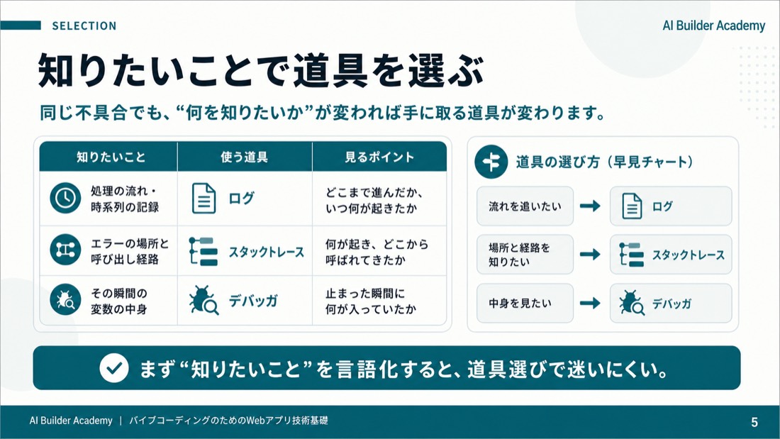 知りたいことで道具を選ぶ