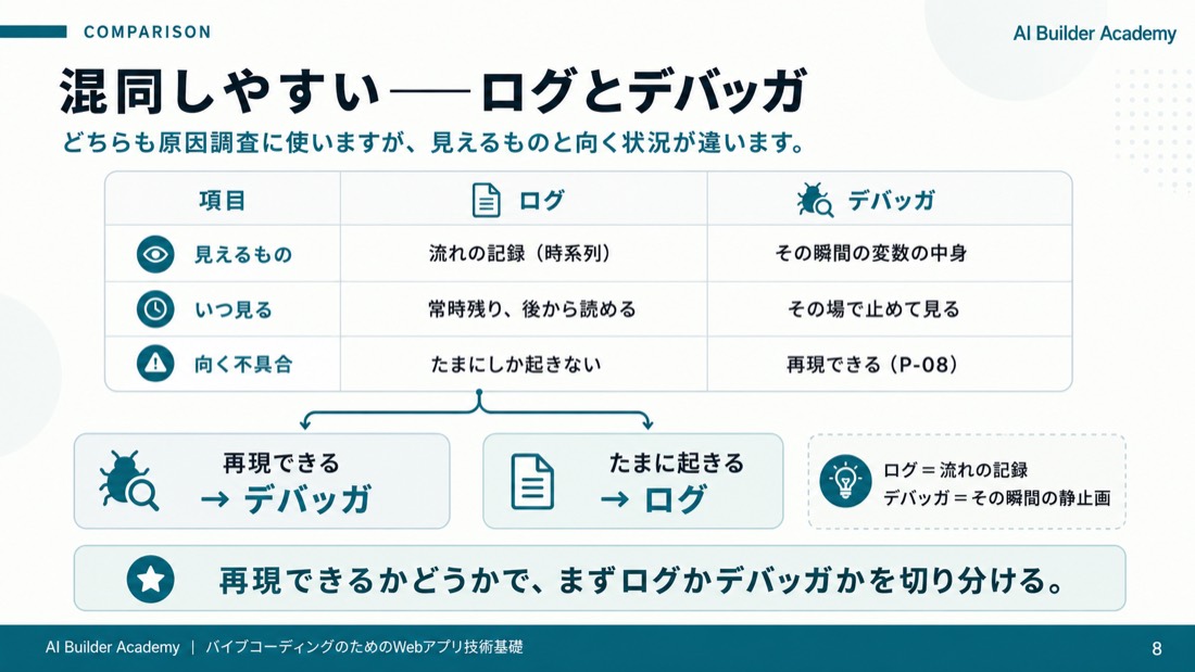 混同しやすい——ログとデバッガ