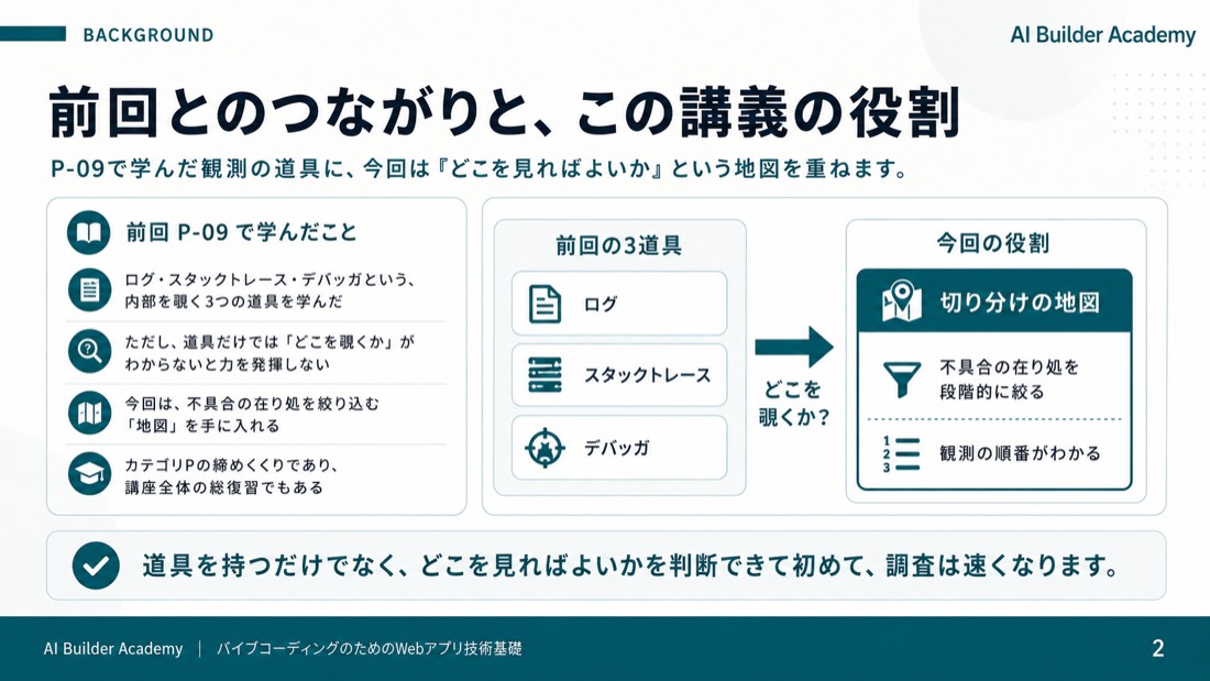 前回とのつながりと、この講義の役割