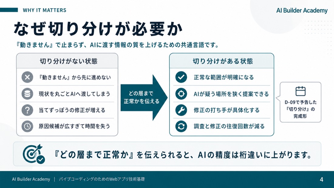 なぜ切り分けが必要か