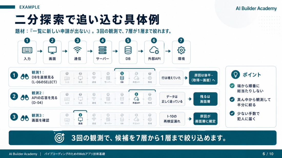 二分探索で追い込む具体例