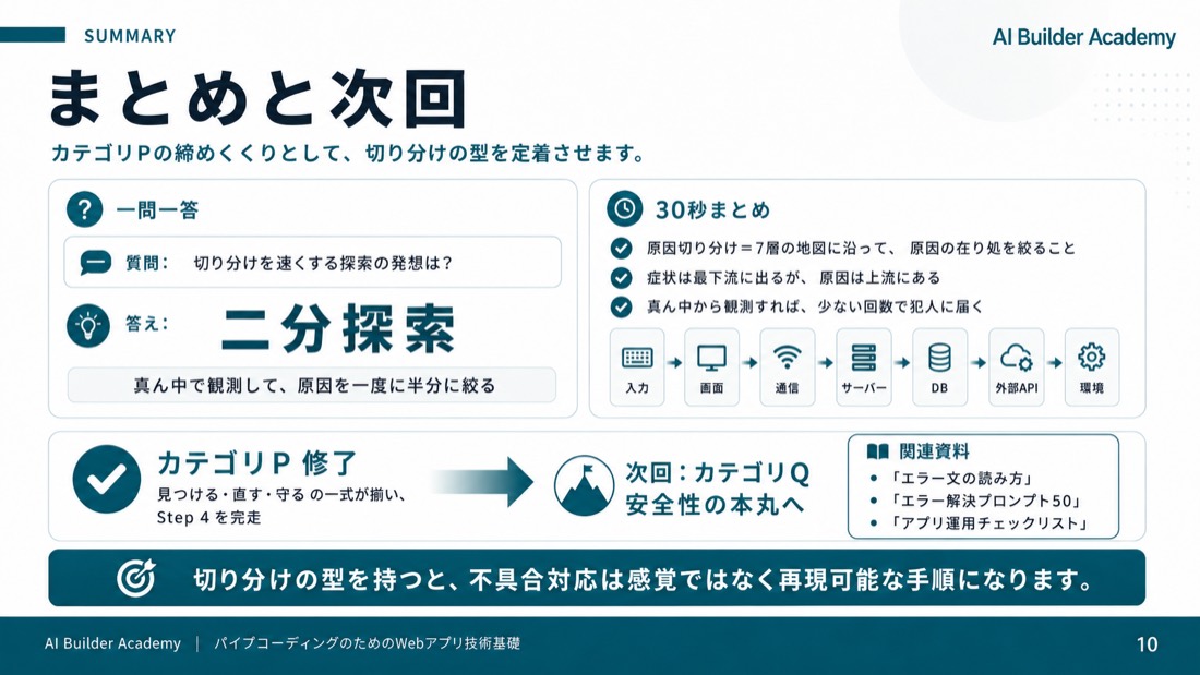 まとめと次回