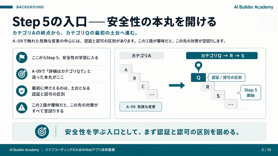 Step 5の入口——安全性の本丸を開ける