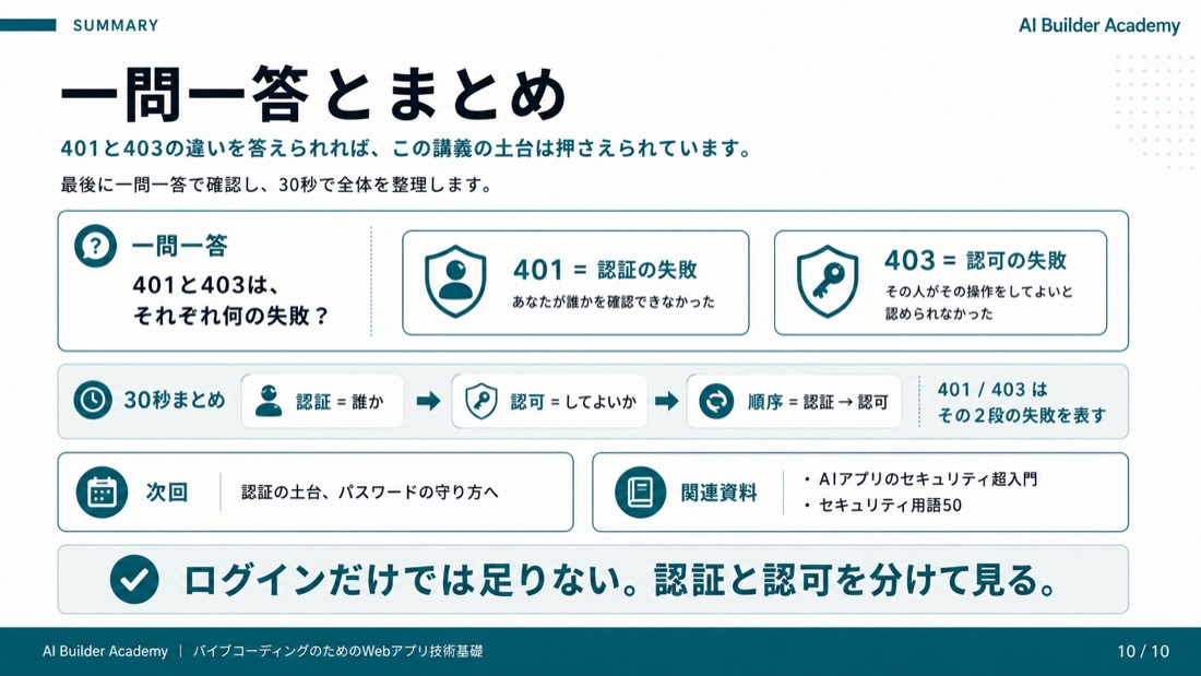 一問一答とまとめ