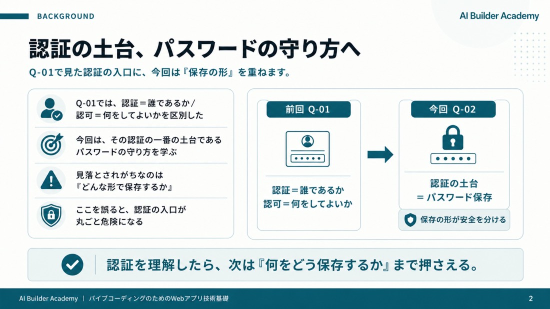 認証の土台、パスワードの守り方へ
