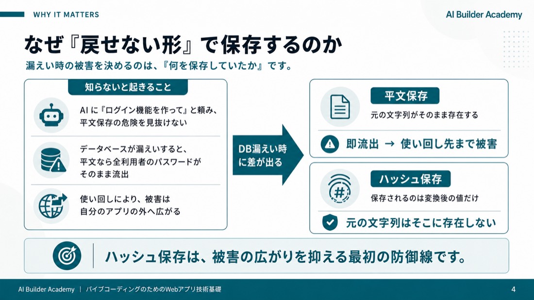 なぜ「戻せない形」で保存するのか