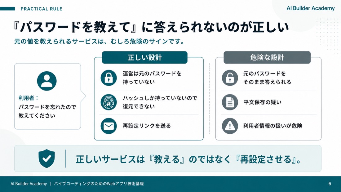 「パスワードを教えて」に答えられないのが正しい